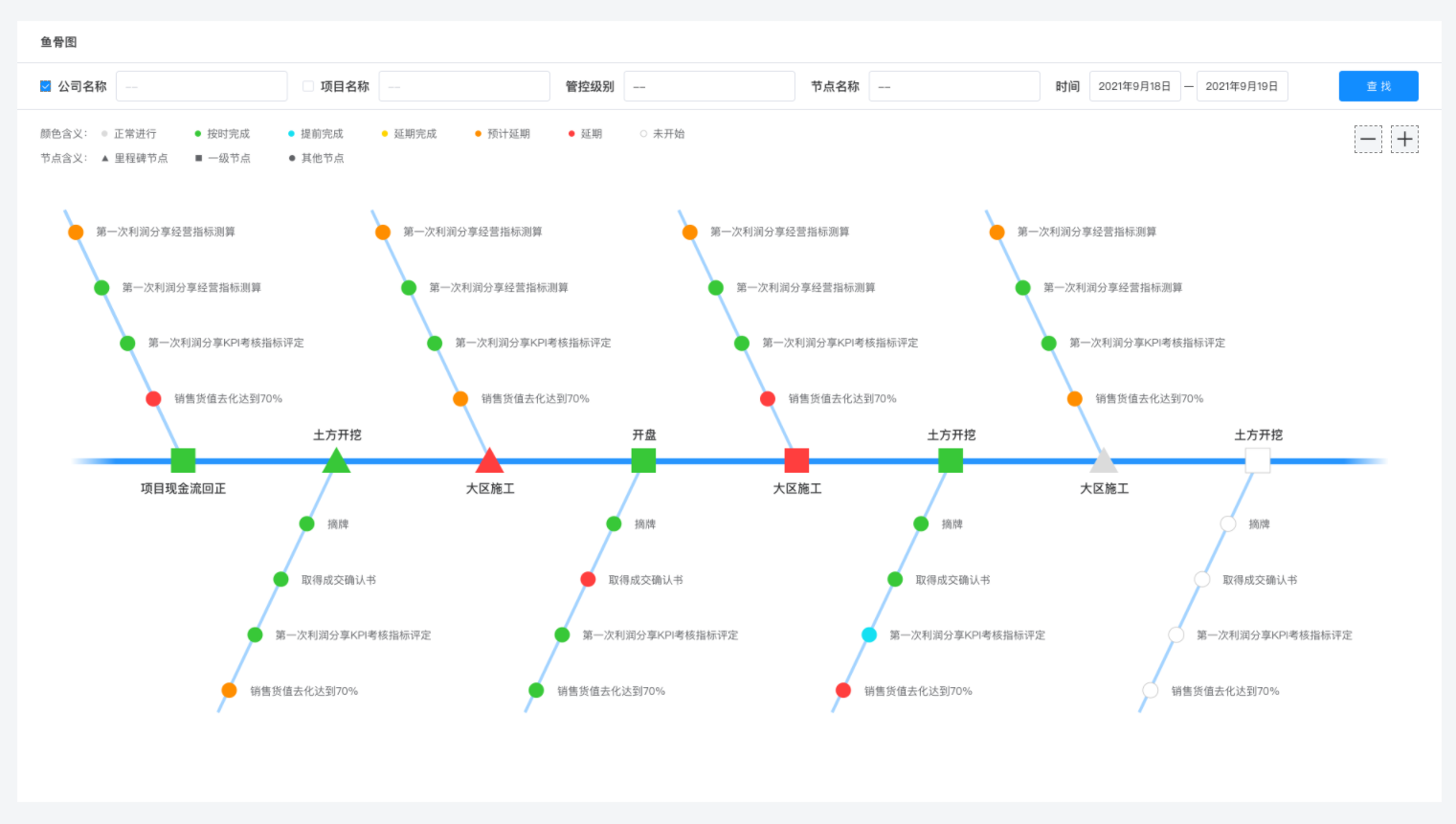 综合指挥可视化